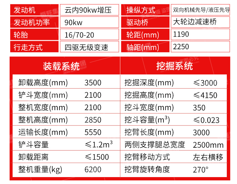 兩頭忙裝載挖掘機詳情頁790_04